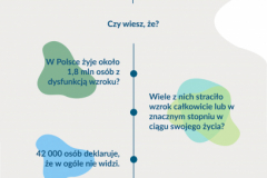 Infografika-Miedzynarodowy-Dzien-Niewidomych