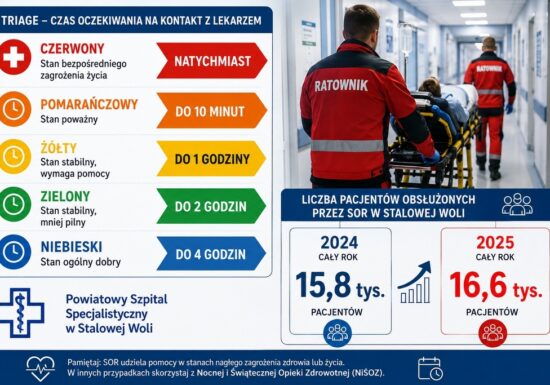 Lato na SOR-ze. Kiedy potrzebujemy pilnej pomocy, a kiedy wystarczy NiŚOZ?