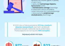 Ogólnopolski Dzień Transplantacji