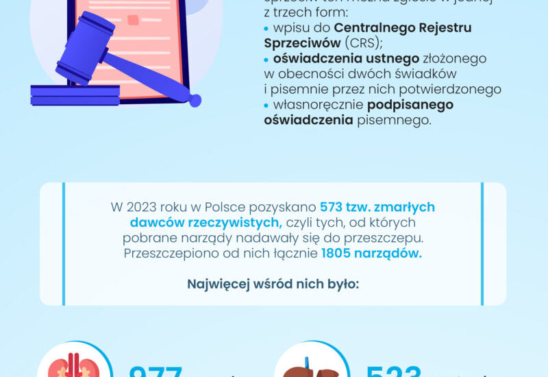 Ogólnopolski Dzień Transplantacji